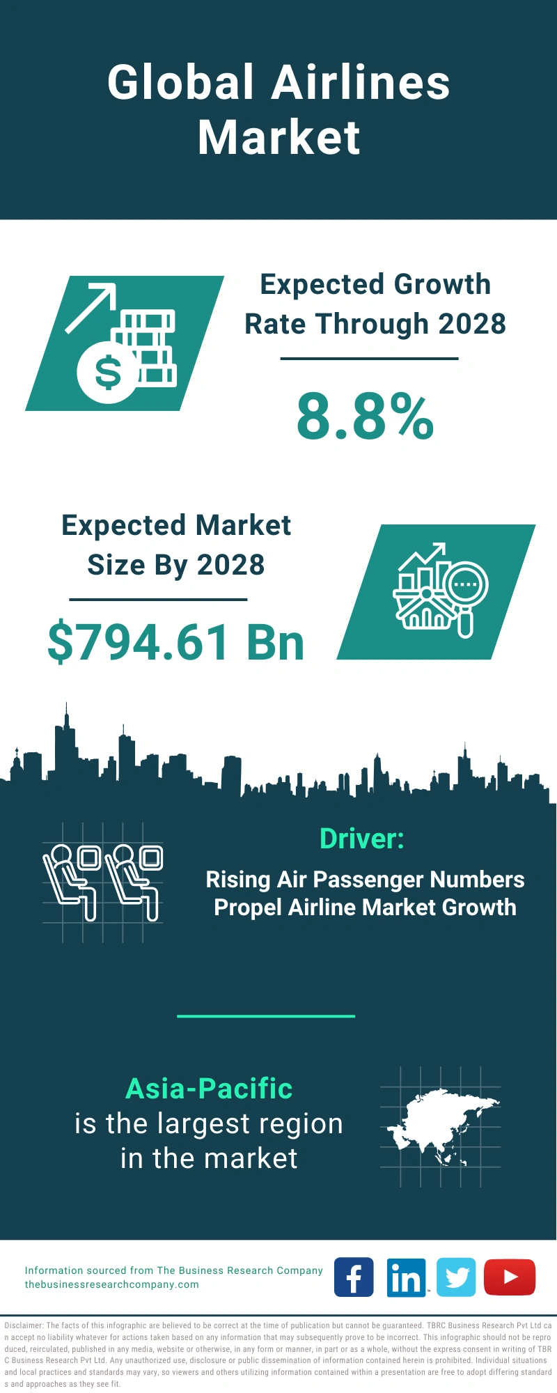 Airlines Global Market Report 2024