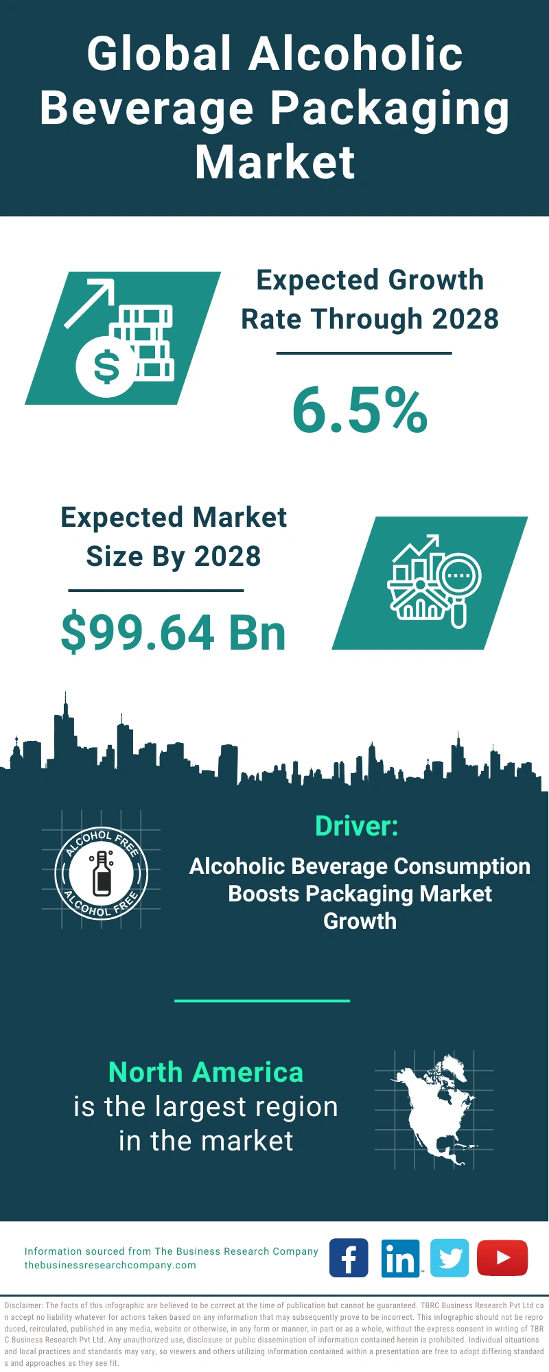 Alcoholic Beverage Packaging Global Market Report 2024