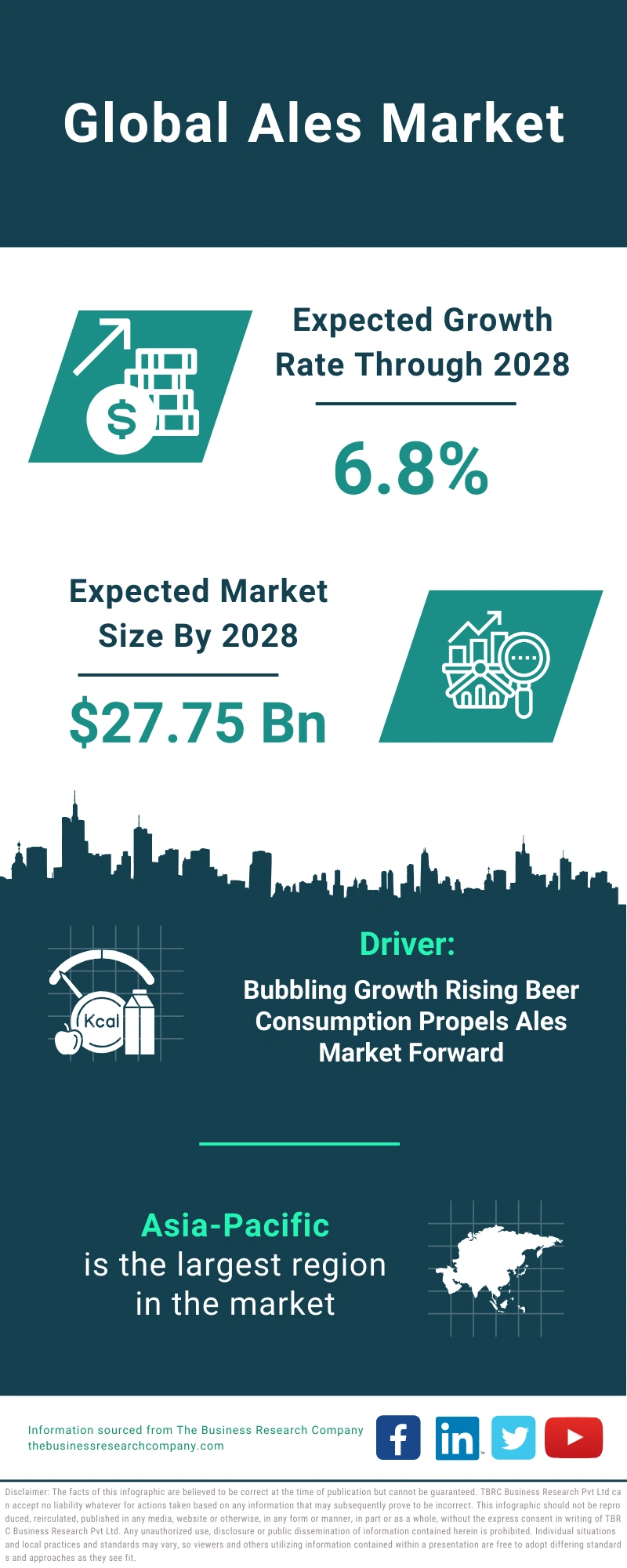 Ales Global Market Report 2024