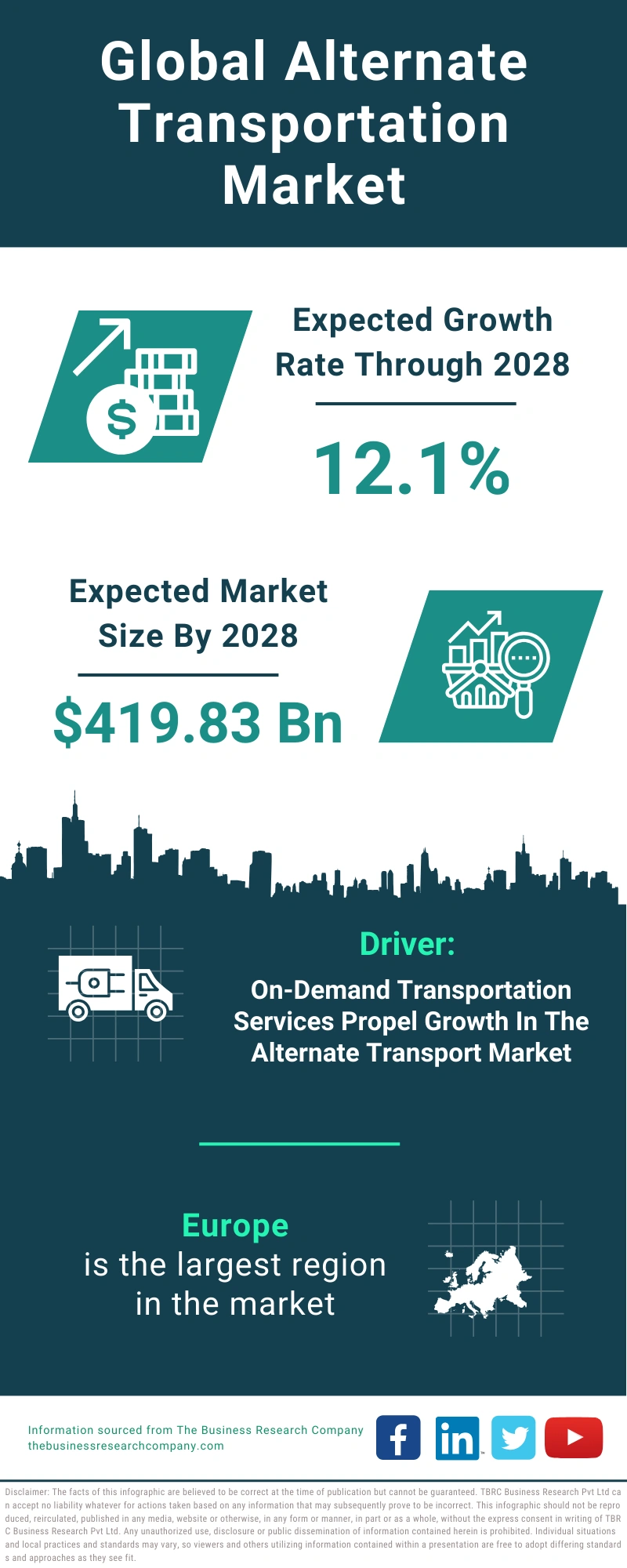 Alternate Transportation Global Market Report 2024