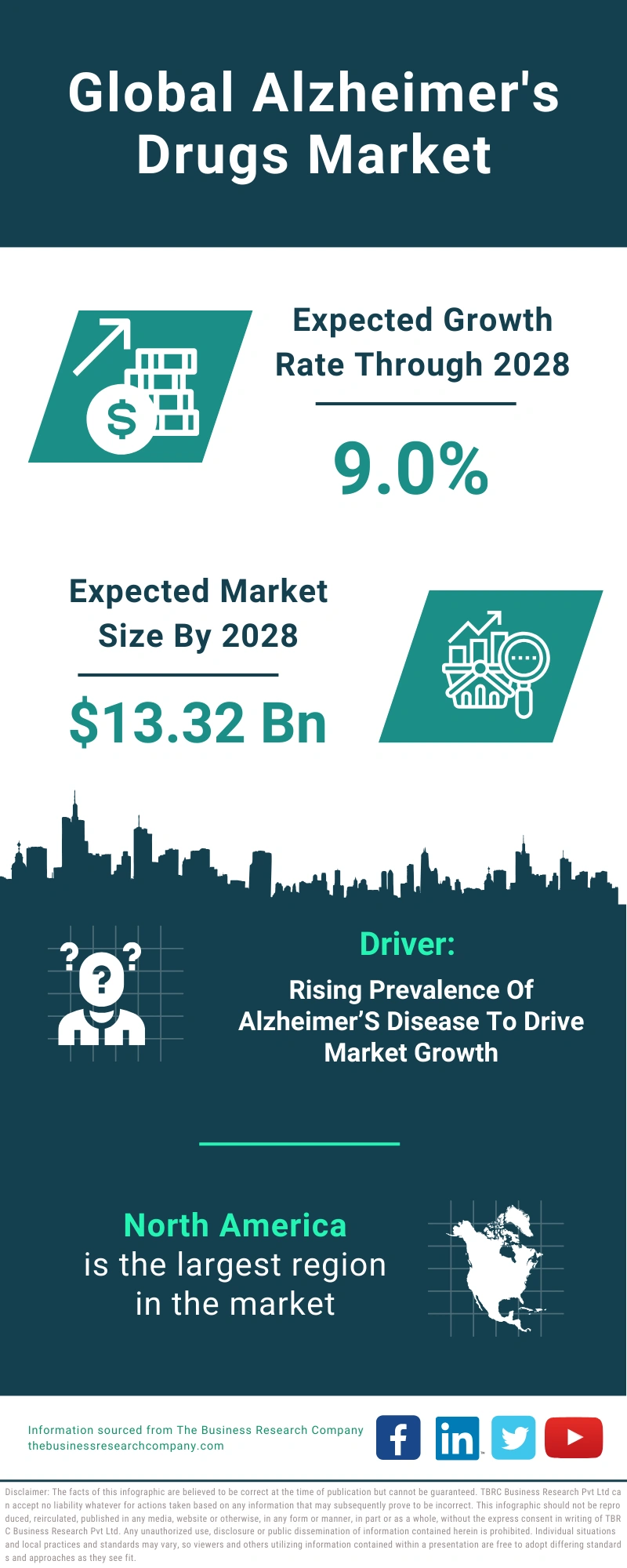 Alzheimer's Drugs Global Market Report 2024