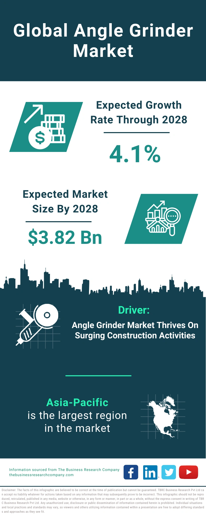 Angle Grinder Global Market Report 2024