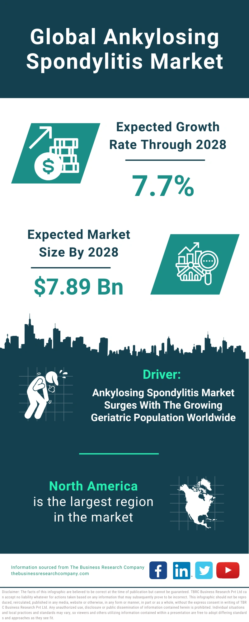 Ankylosing Spondylitis Global Market Report 2024