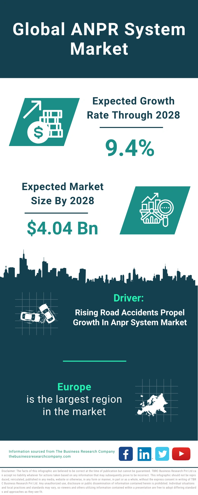 ANPR System Global Market Report 2024