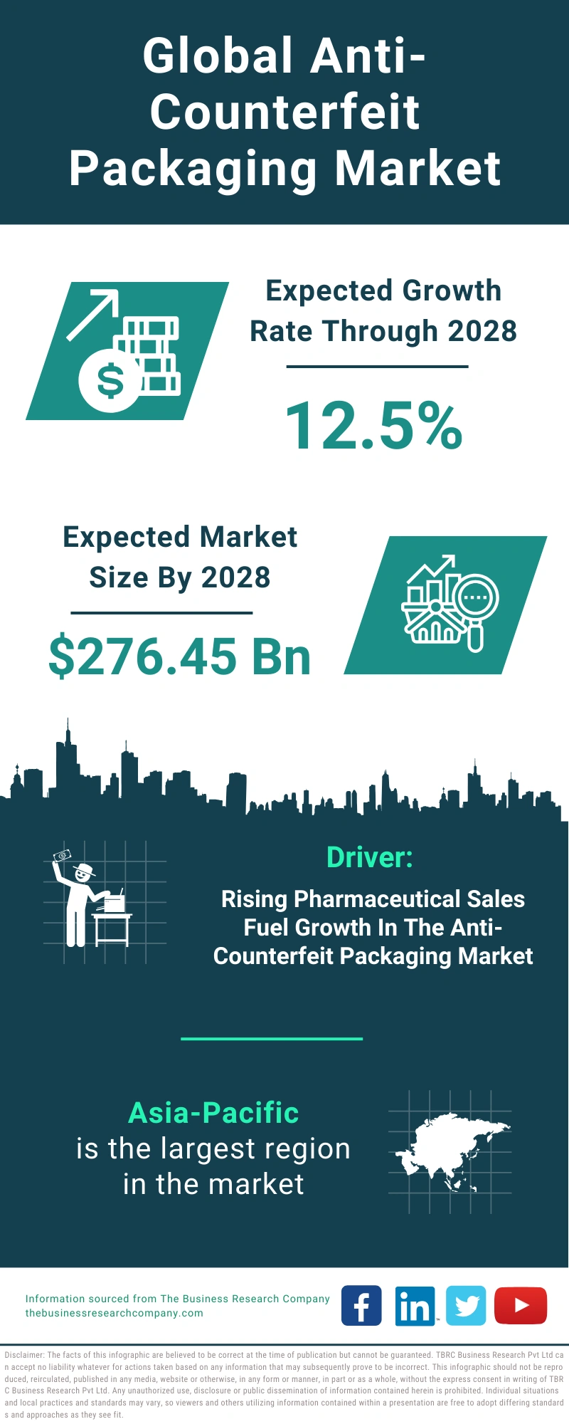 Anti-Counterfeit Packaging Global Market Report 2024