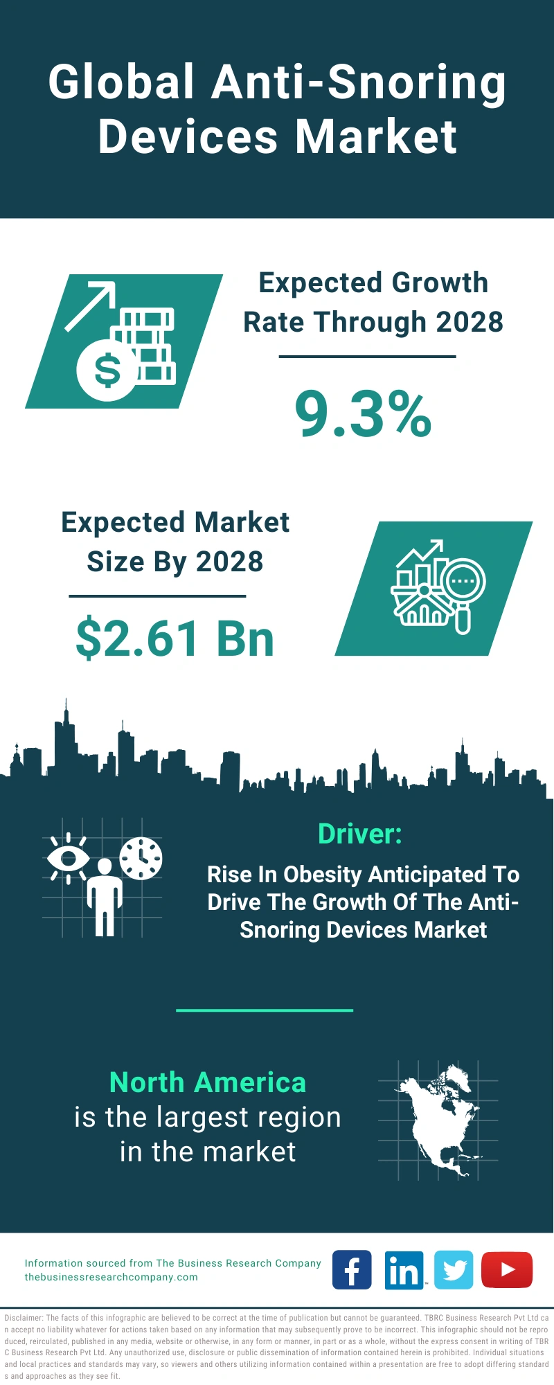 Anti-Snoring Devices Global Market Report 2024