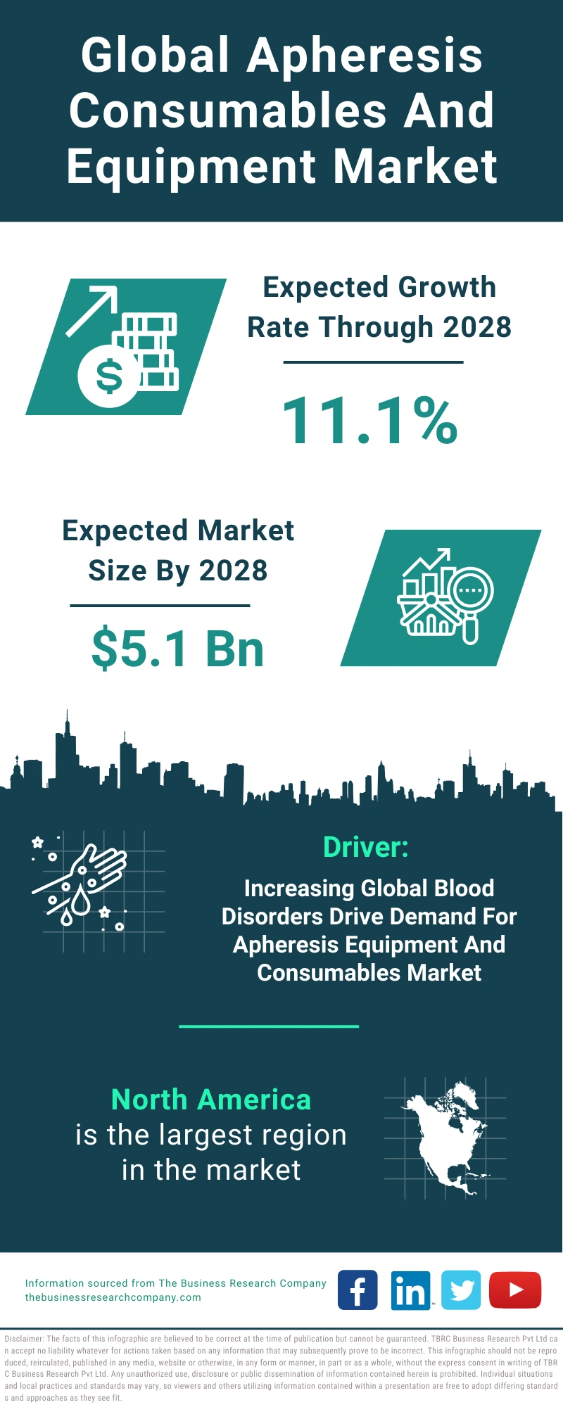 Apheresis Consumables And Equipment Global Market Report 2024