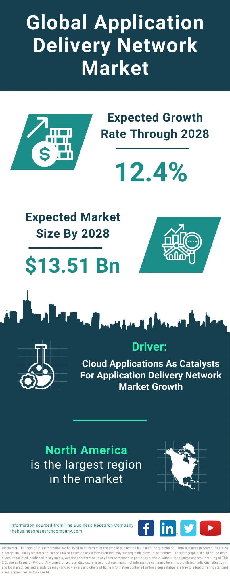 Application Delivery Network Global Market Report 2024