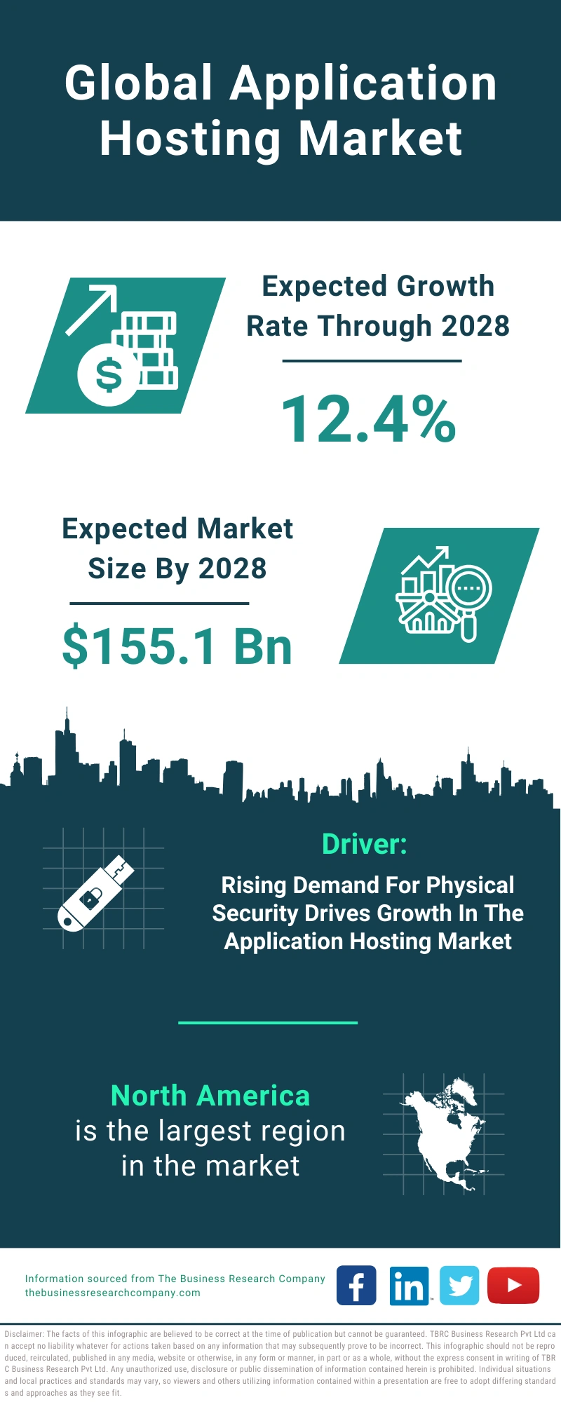 Application Hosting Global Market Report 2024