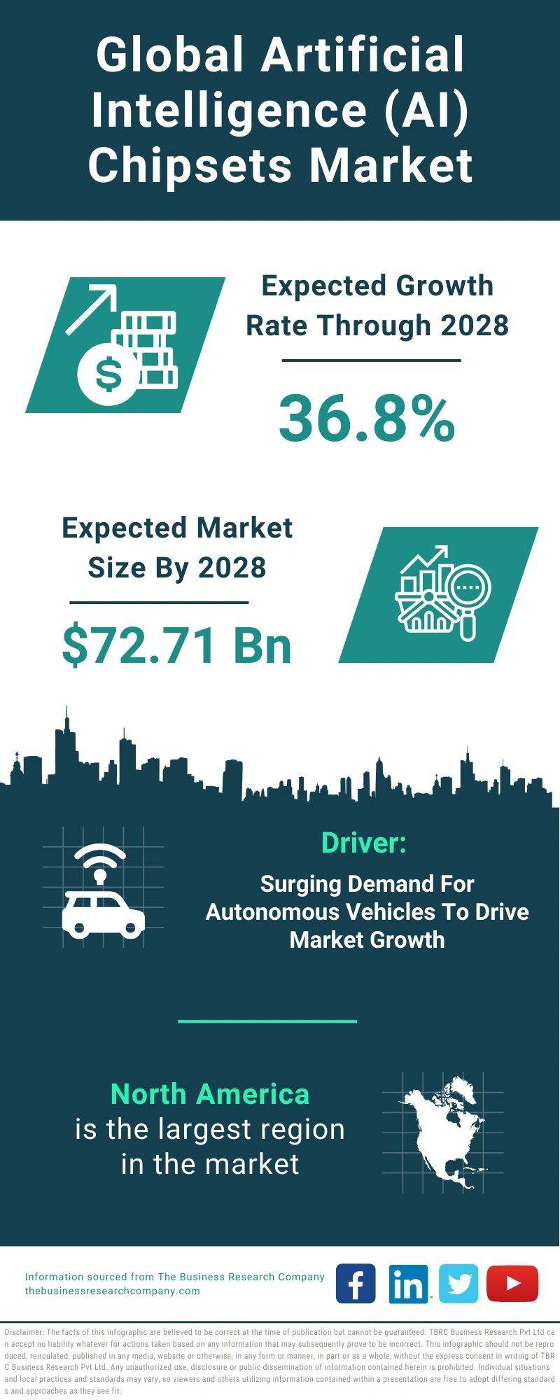 Artificial Intelligence (AI) Chipsets Global Market Report 2024