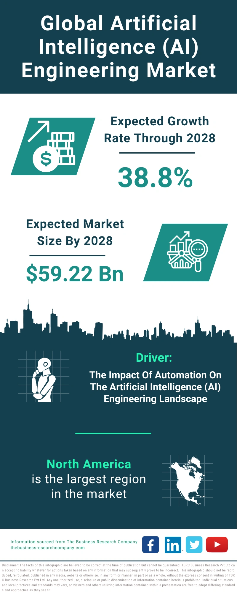 Artificial Intelligence (AI) Engineering Global Market Report 2024