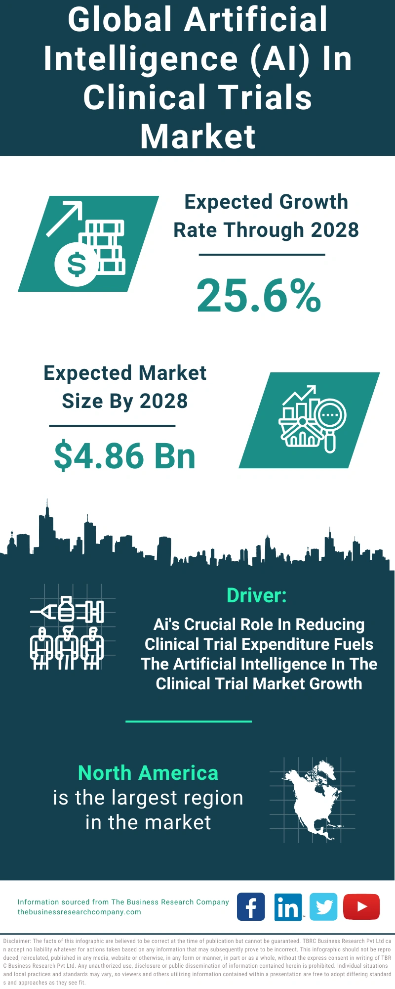 Artificial Intelligence (AI) In Clinical Trials Global Market Report 2024