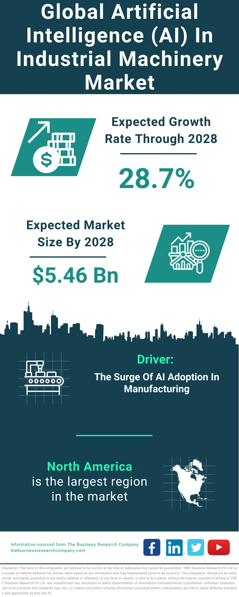 Artificial Intelligence (AI) In Industrial Machinery Global Market Report 2024