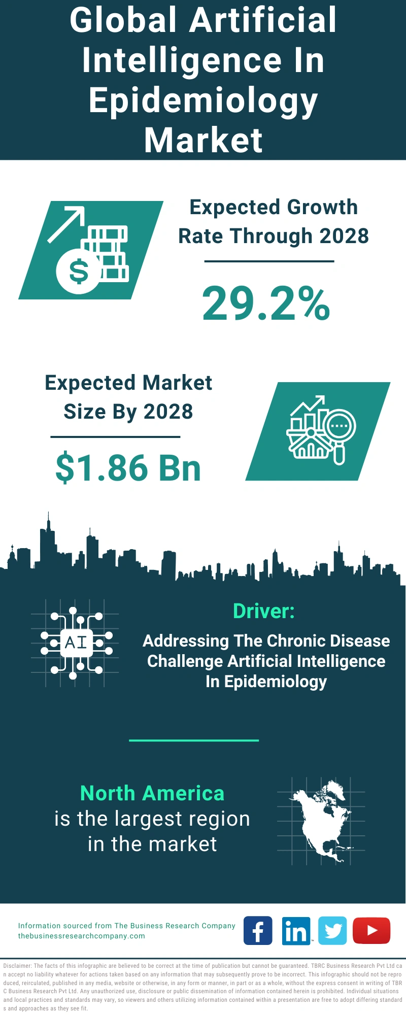 Artificial Intelligence In Epidemiology Global Market Report 2024