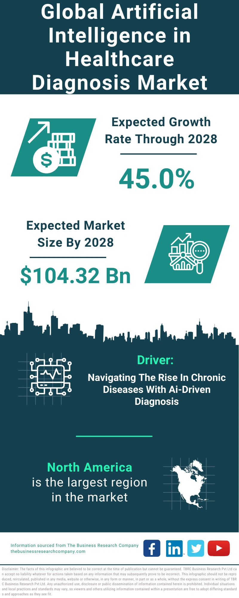 Artificial Intelligence in Healthcare Diagnosis Global Market Report 2024