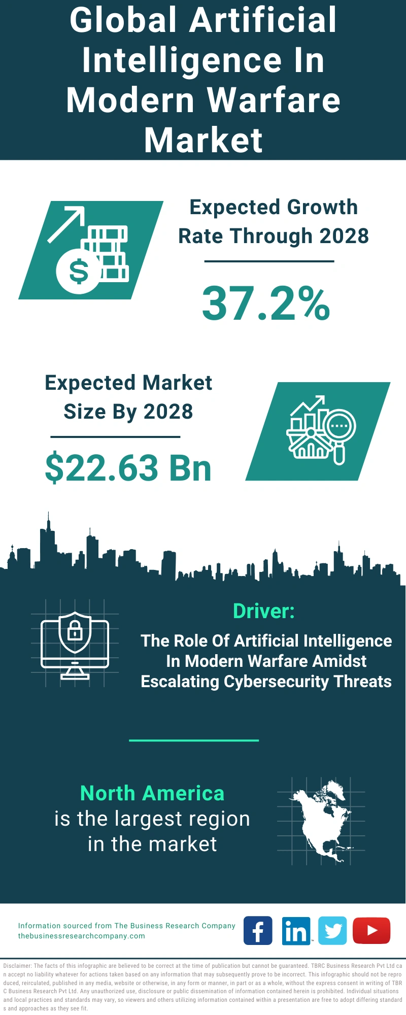 Artificial Intelligence In Modern Warfare Global Market Report 2024