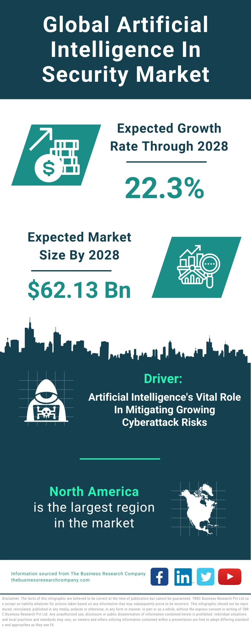 Artificial Intelligence In Security Global Market Report 2024