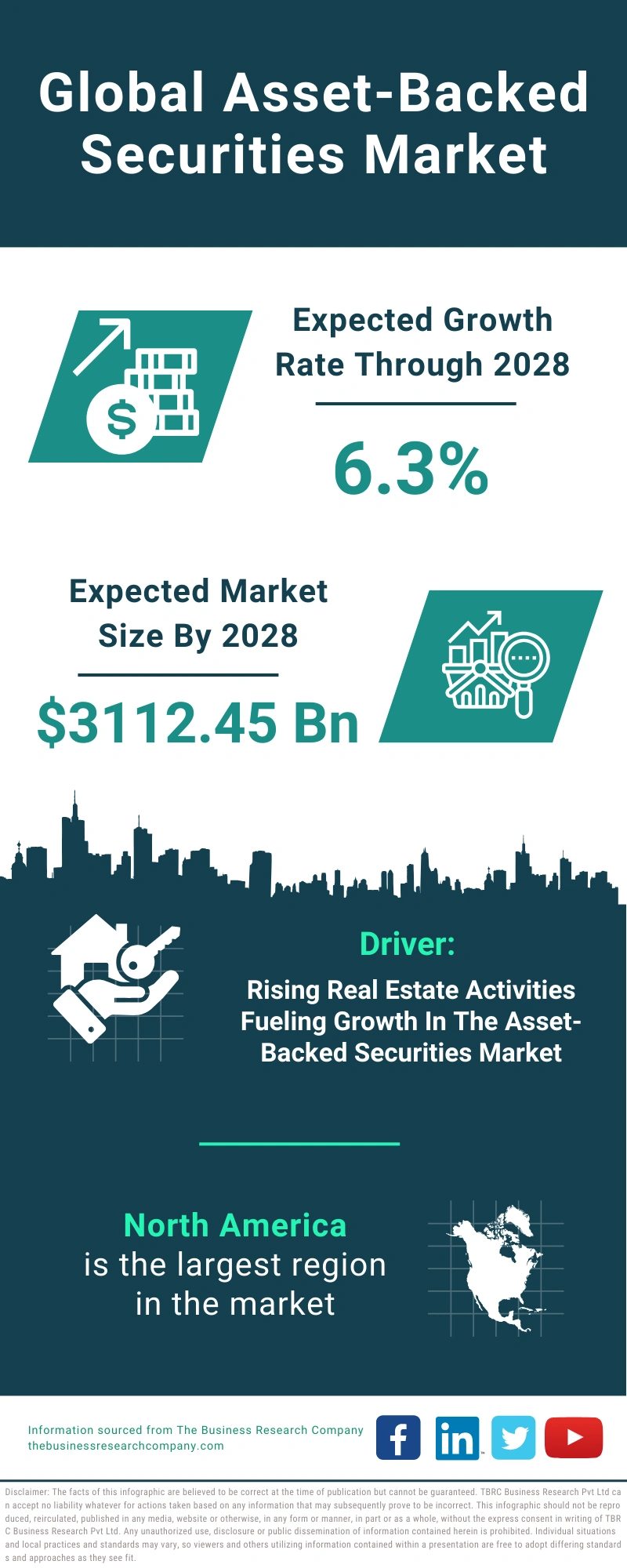 Asset-Backed Securities Global Market Report 2024