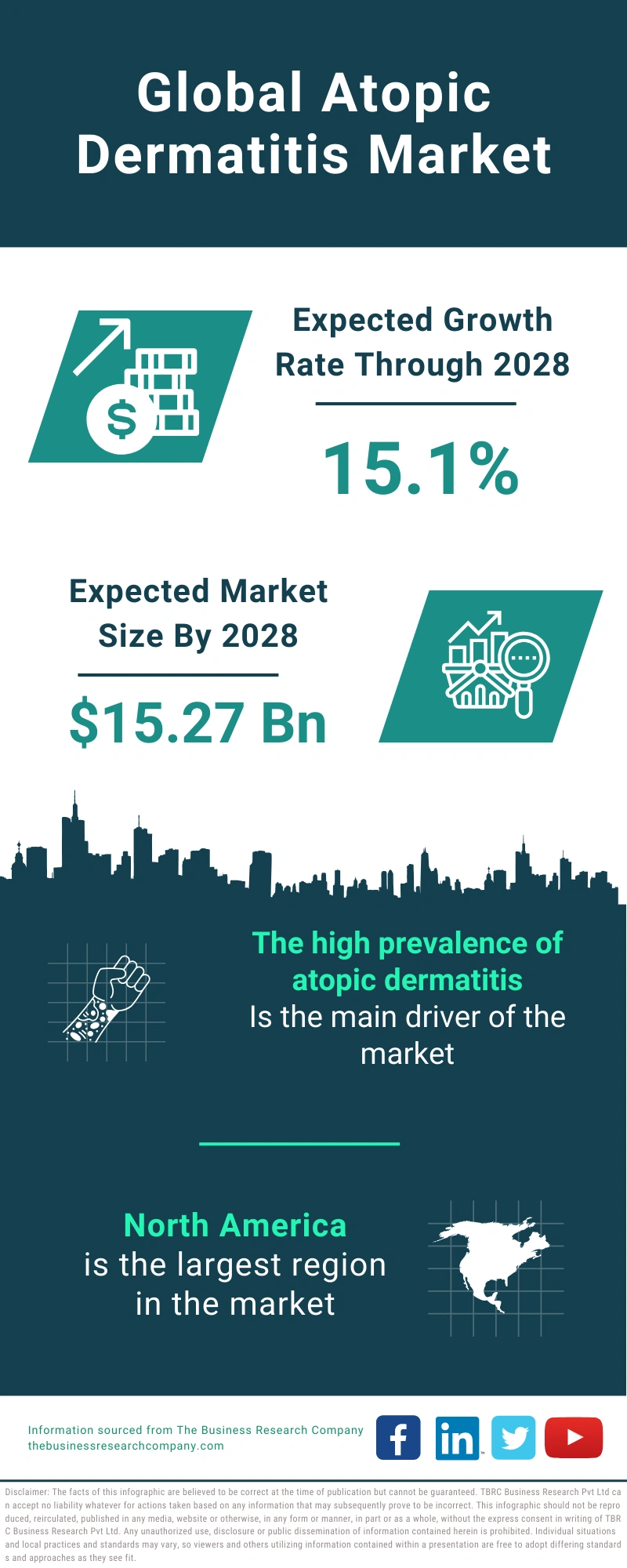 Atopic Dermatitis Market Size Opportunities And Scope By 2033 7604