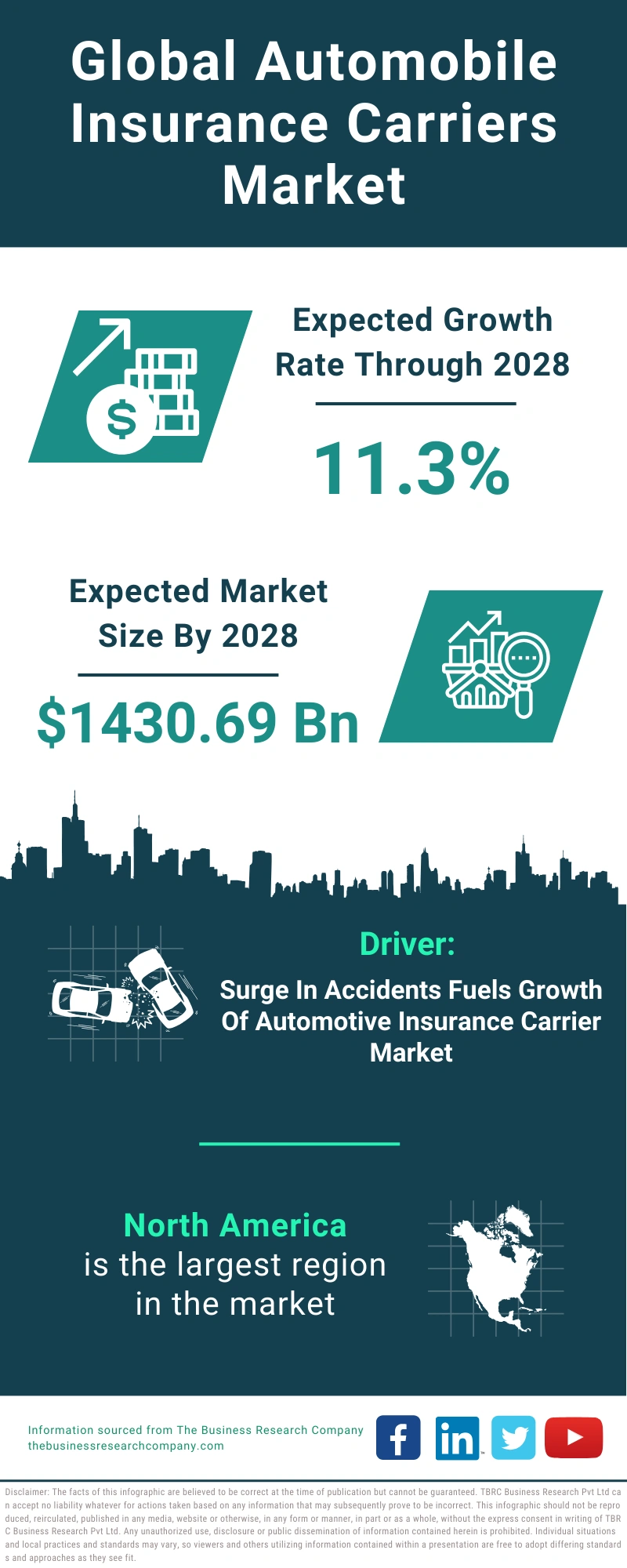 Automobile Insurance Carriers Global Market Report 2024