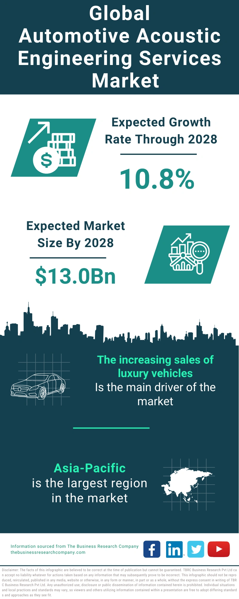 Automotive Acoustic Engineering Services Global Market Report 2024