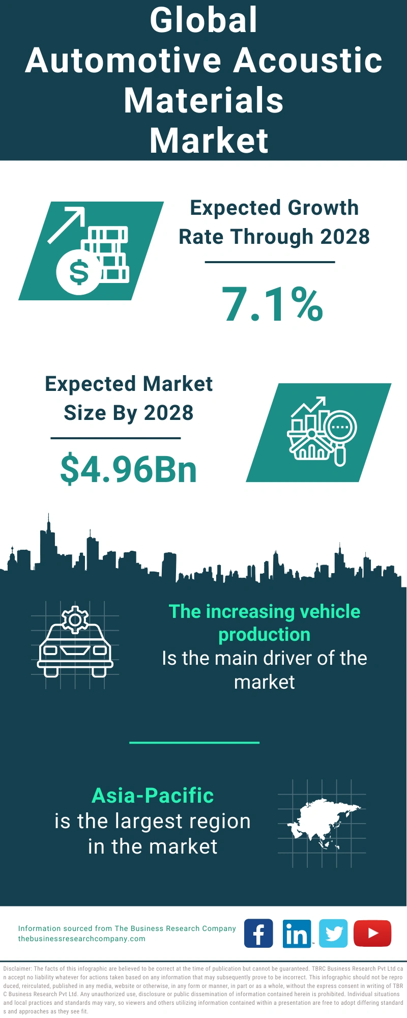 Automotive Acoustic Materials Global Market Report 2024