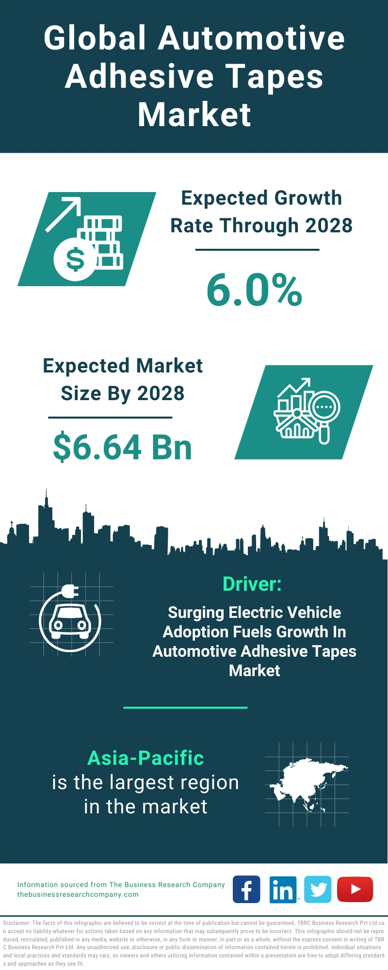 Automotive Adhesive Tapes Global Market Report 2024