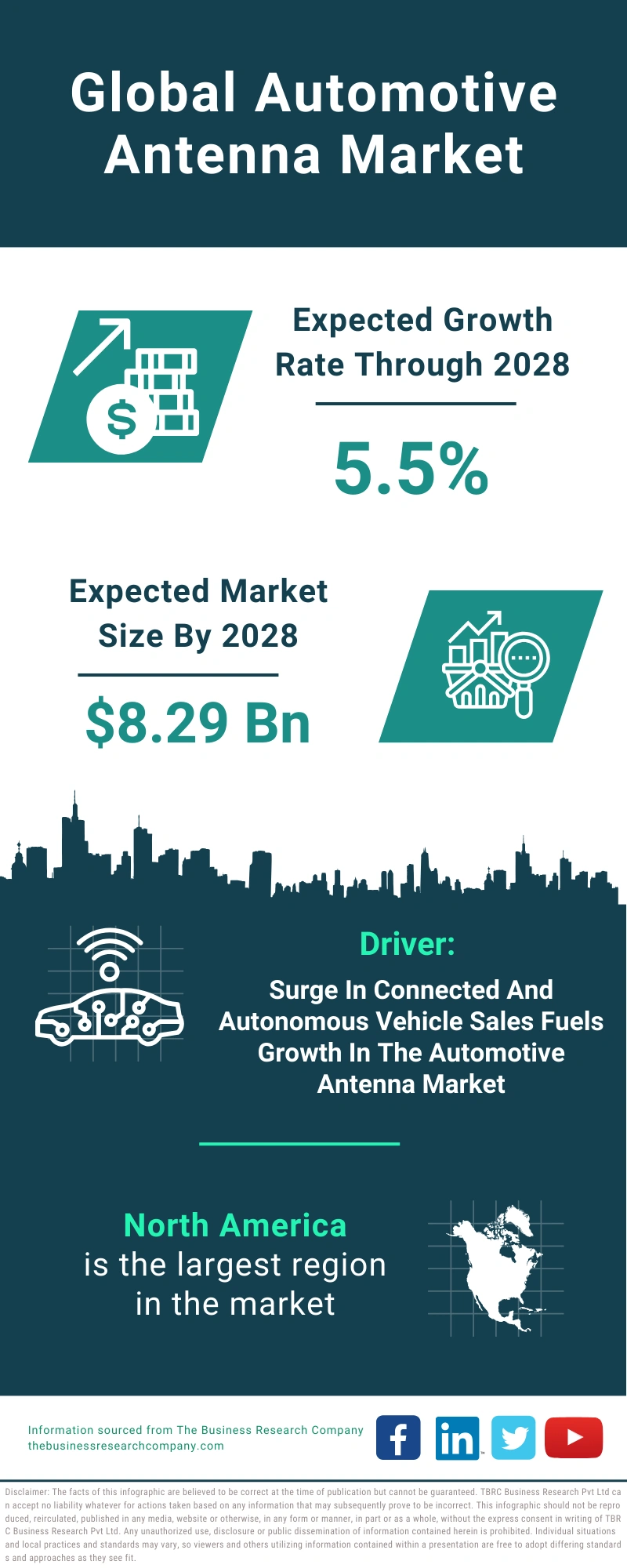Automotive Antenna Global Market Report 2024
