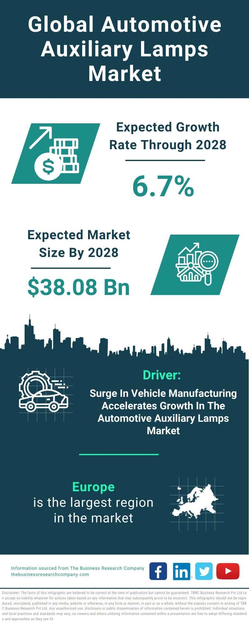 Automotive Auxiliary Lamps Global Market Report 2024