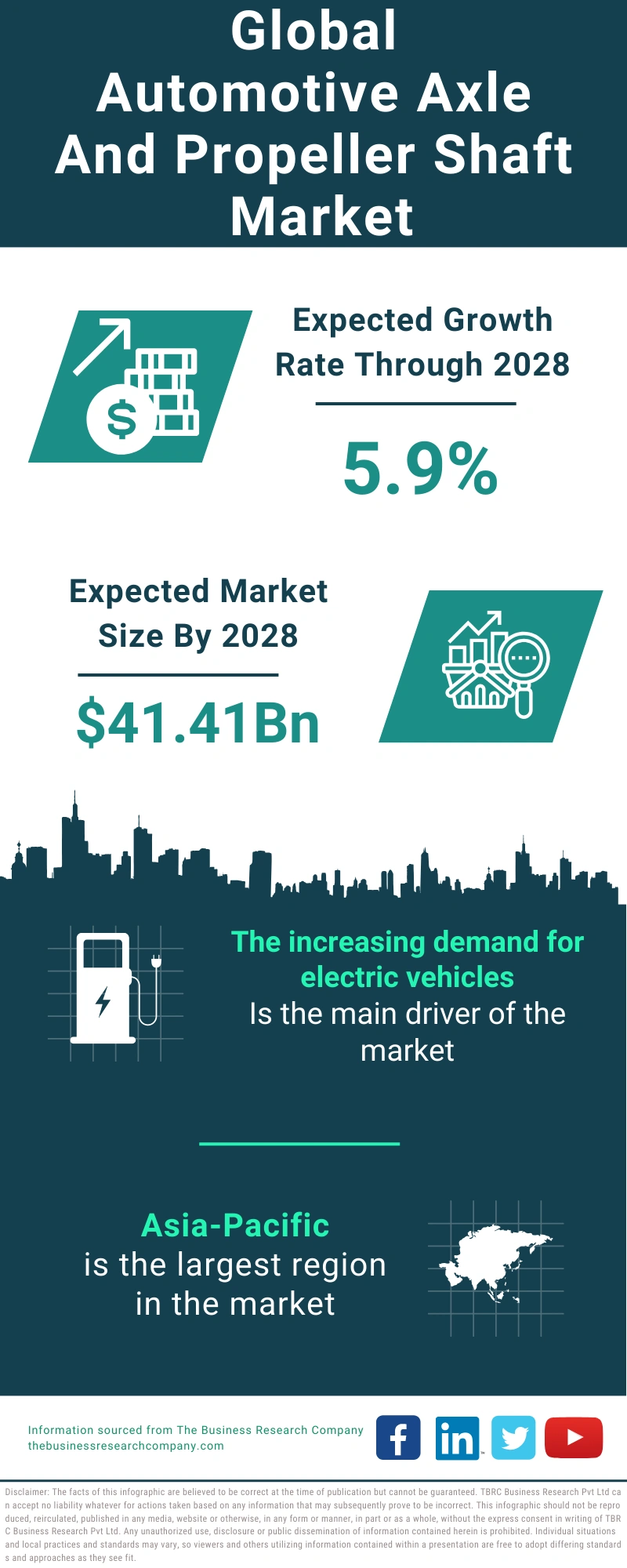 Automotive Axle and Propeller Shaft Global Market Report 2024