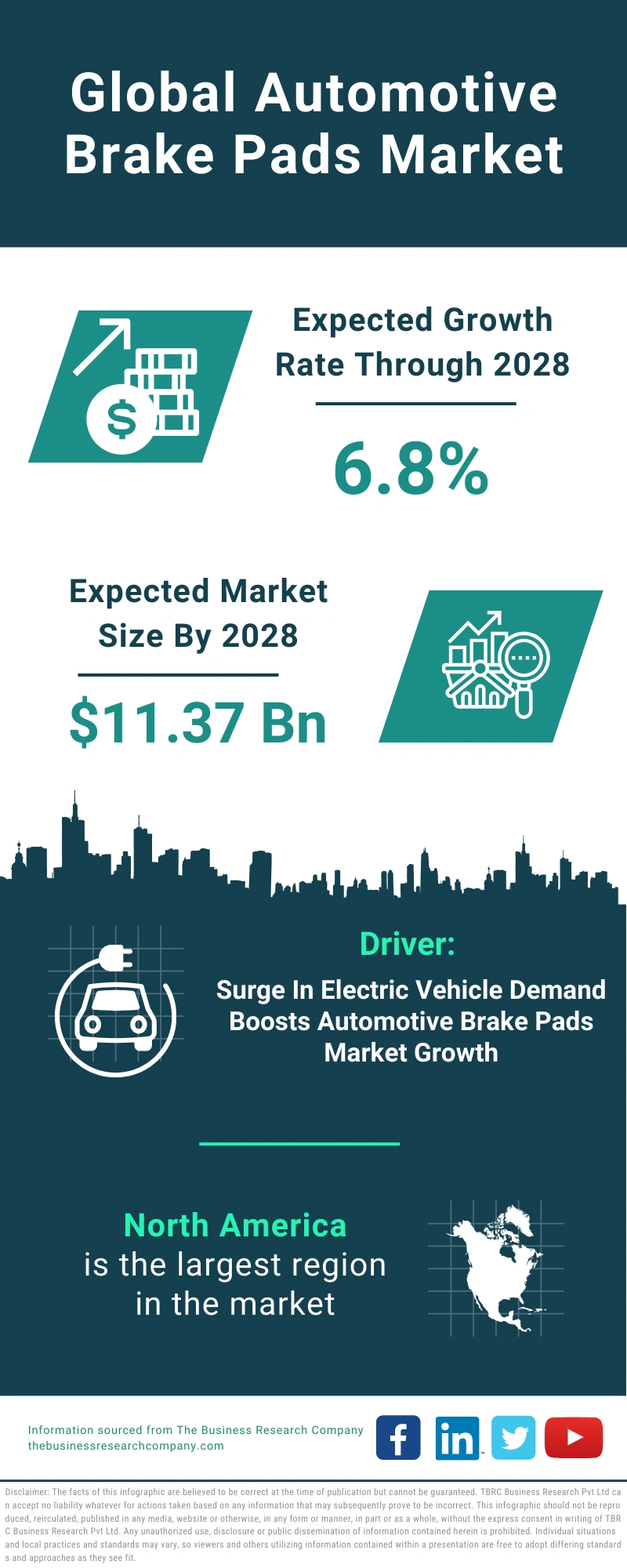 Automotive Brake Pads Global Market Report 2024