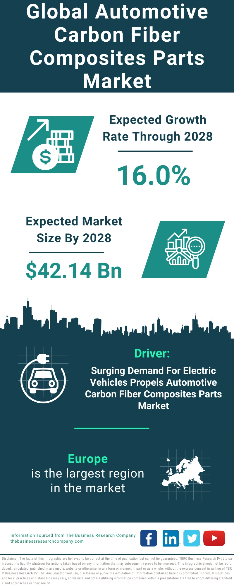 Automotive Carbon Fiber Composites Parts Global Market Report 2024