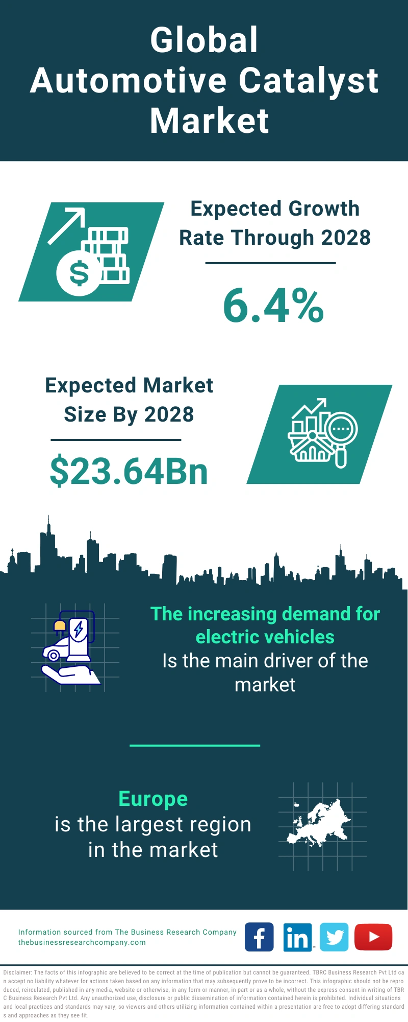 Automotive Catalyst Global Market Report 2024