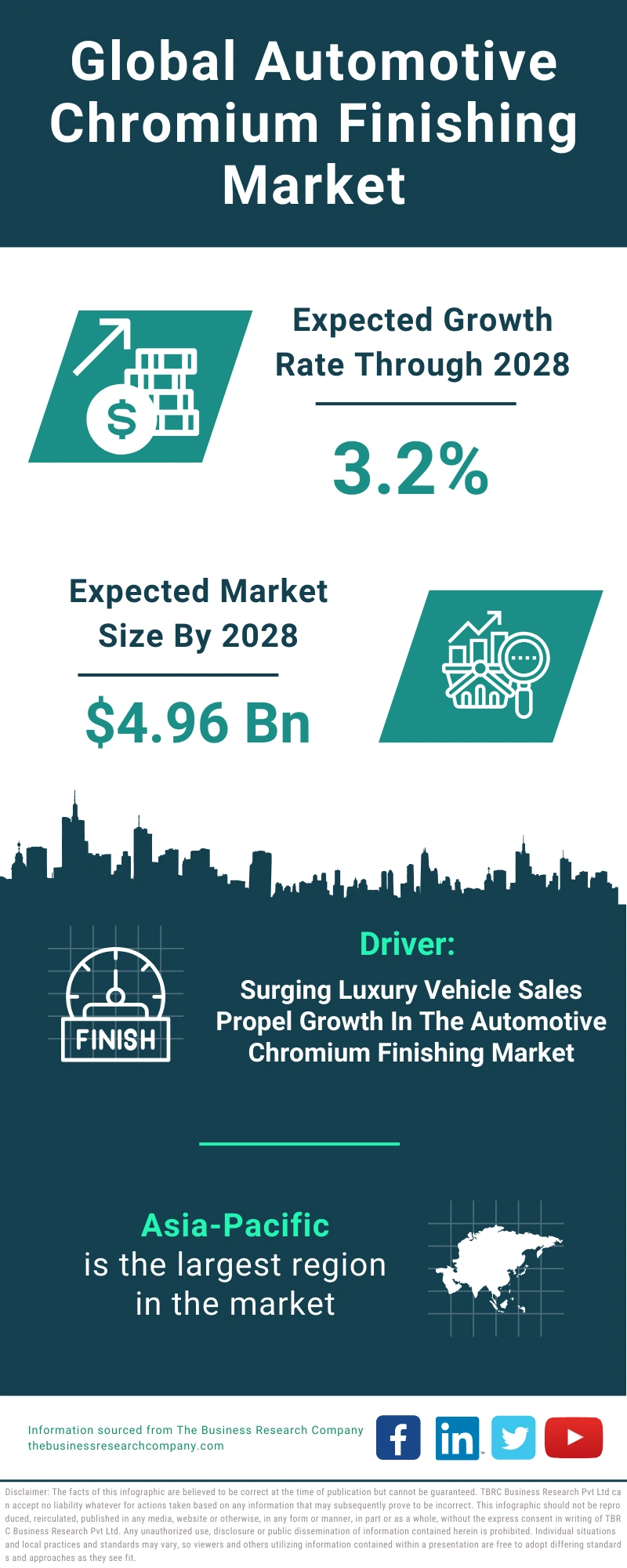 Automotive Chromium Finishing Global Market Report 2024