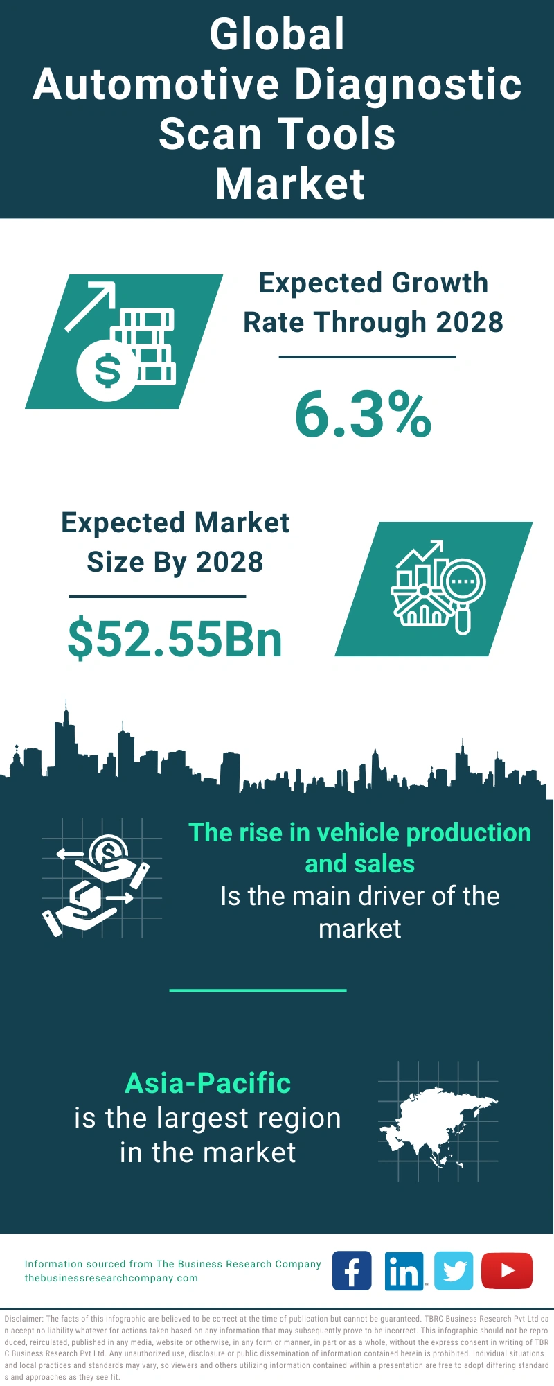 Automotive Diagnostic Scan Tools Global Market Report 2024