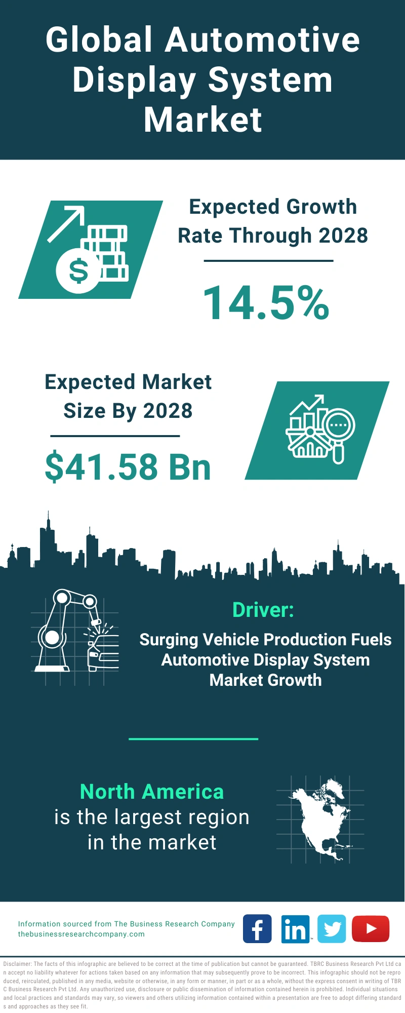 Automotive Display System Global Market Report 2024