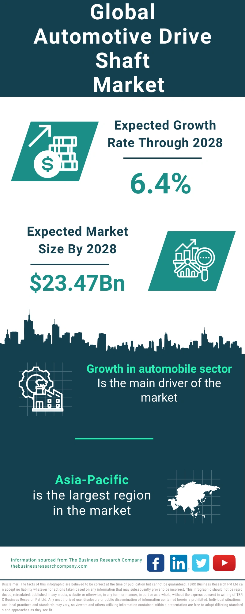 Automotive Drive Shaft Global Market Report 2024