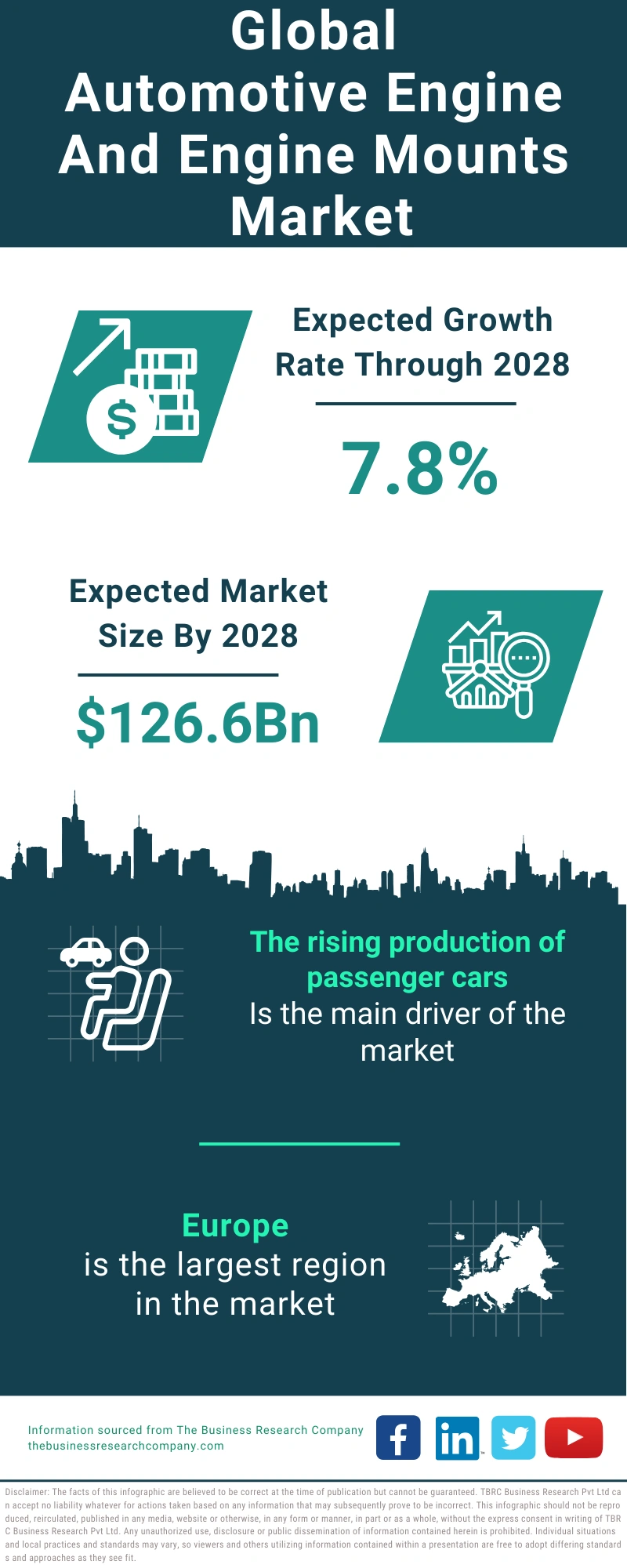 Automotive Engine and Engine Mounts Global Market Report 2024