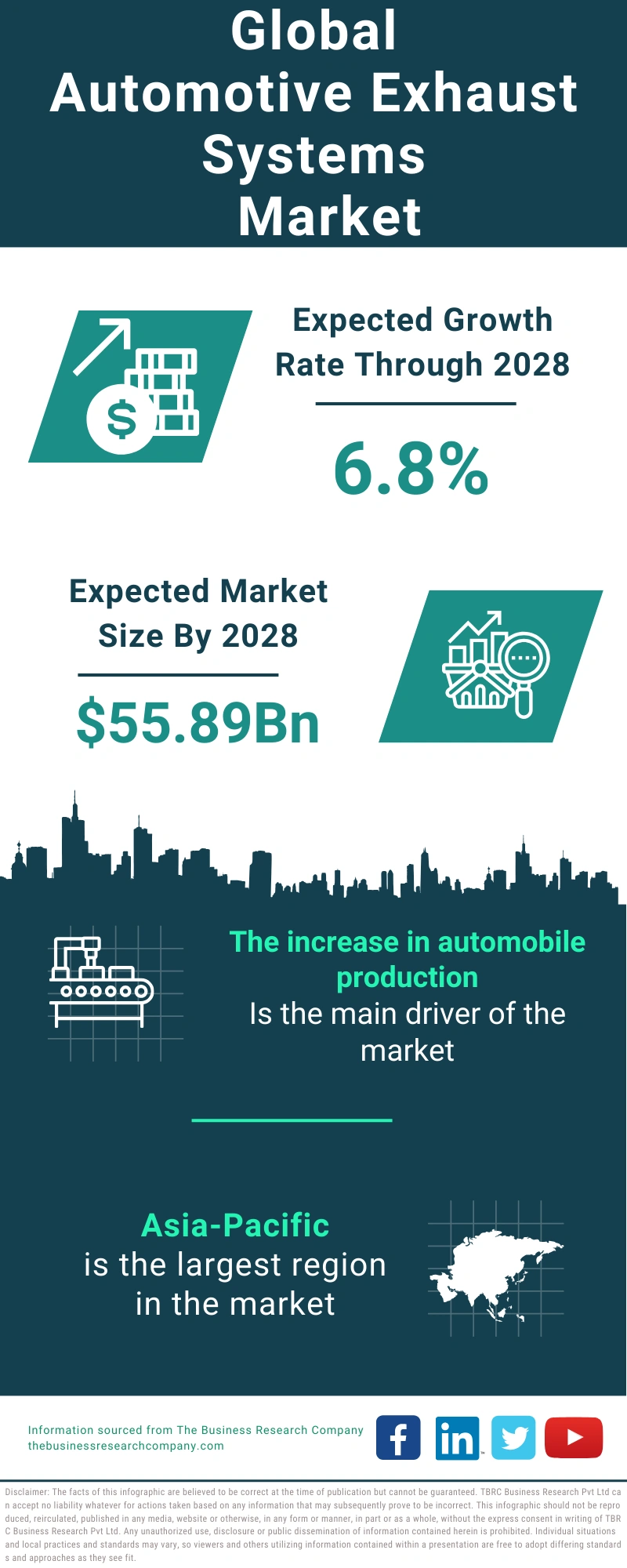 Automotive Exhaust Systems Global Market Report 2024