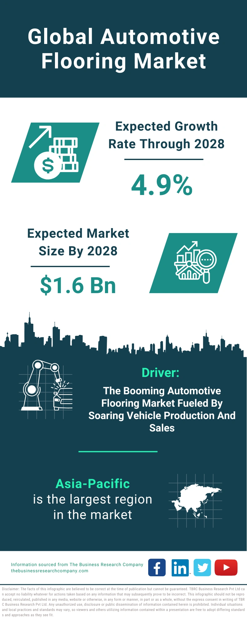 Automotive Flooring Global Market Report 2024