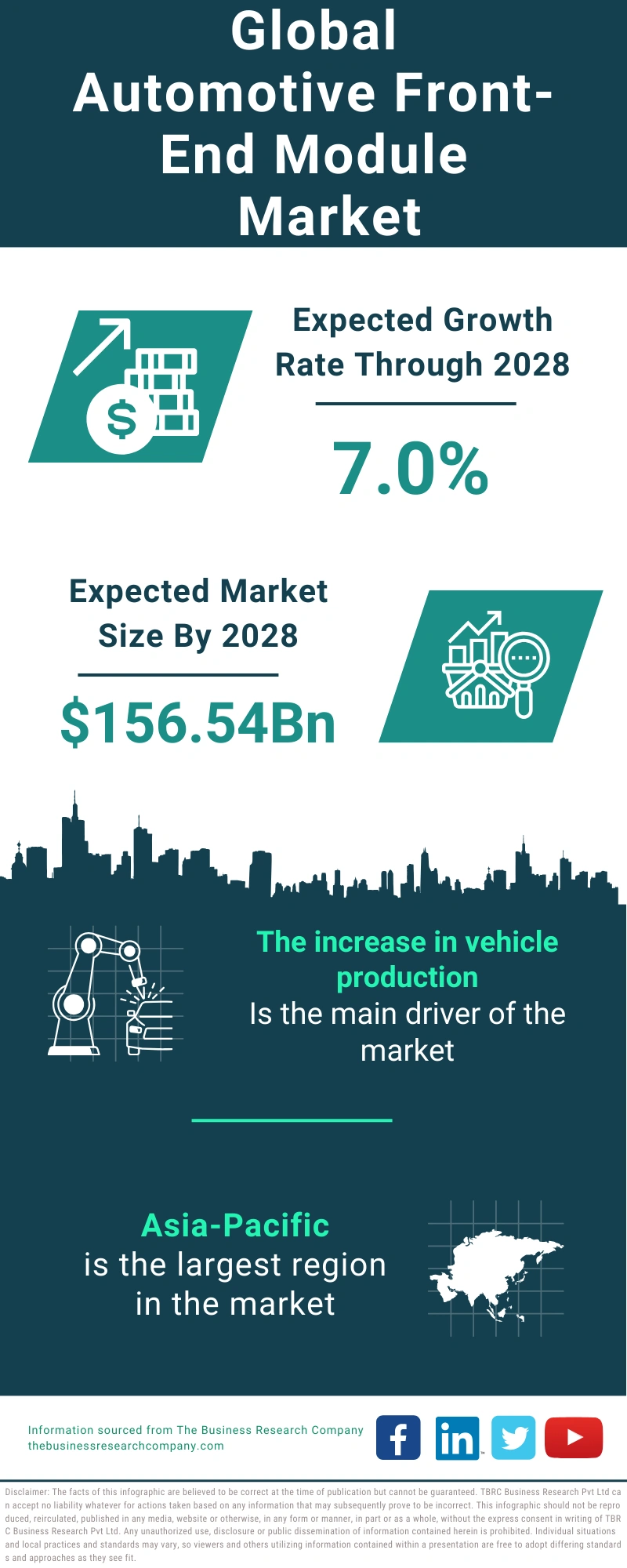 Automotive Front-End Module Global Market Report 2024