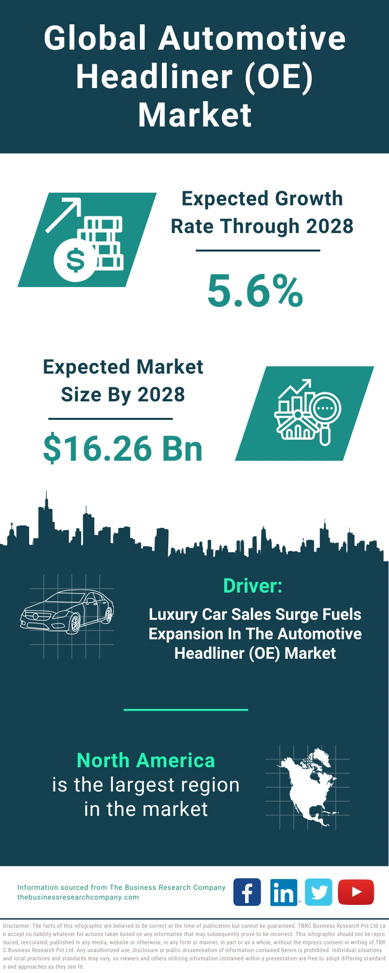 Automotive Headliner (OE) Global Market Report 2024