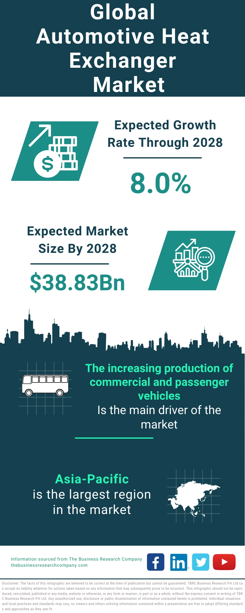 Automotive Heat Exchanger Global Market Report 2024