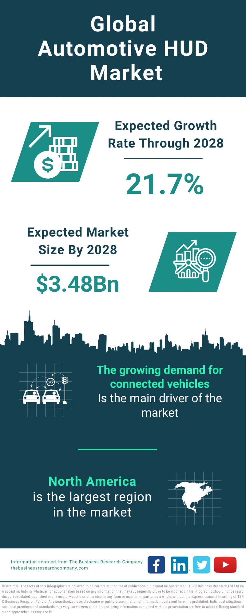 Automotive HUD Global Market Report 2024