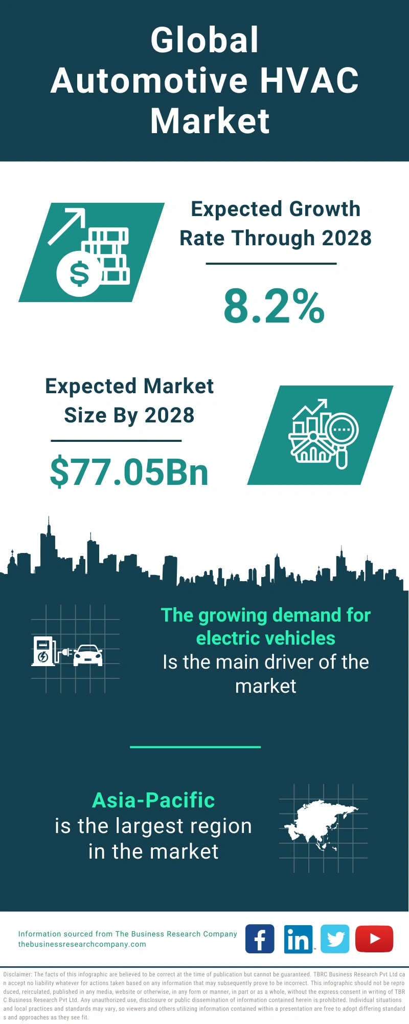 Automotive HVAC Global Market Report 2024