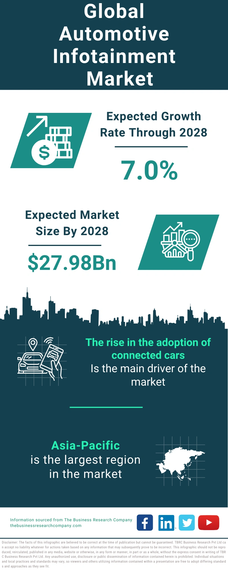 Automotive Infotainment Global Market Report 2024
