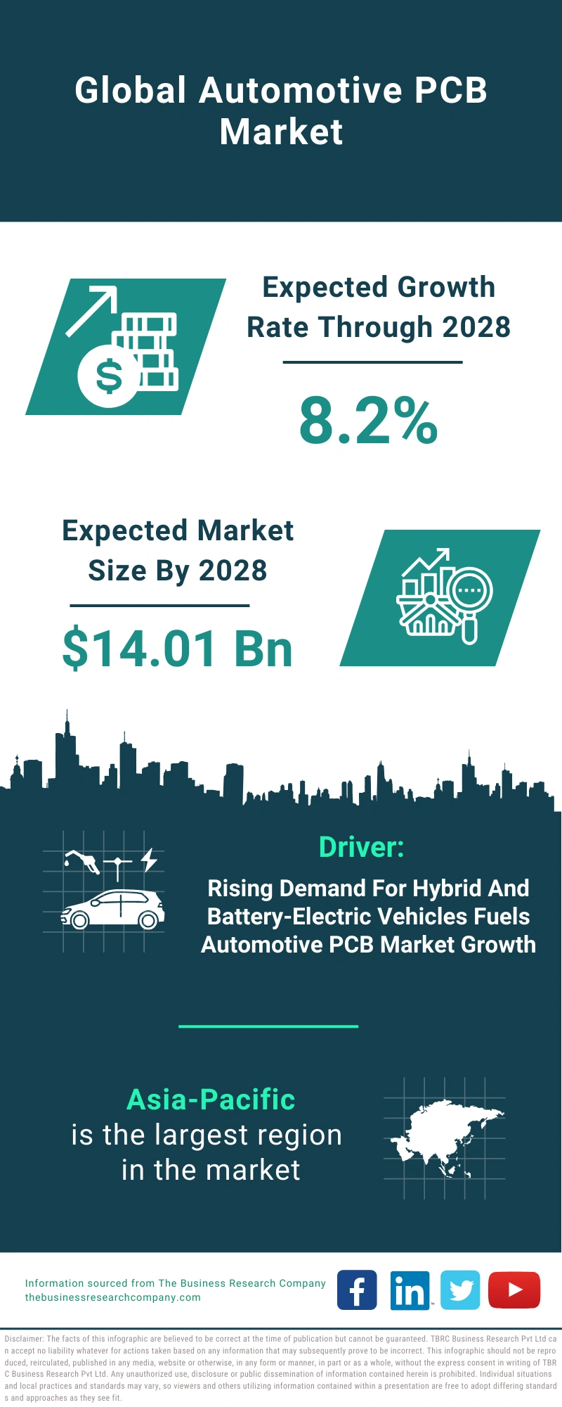 Automotive PCB Global Market Report 2024 