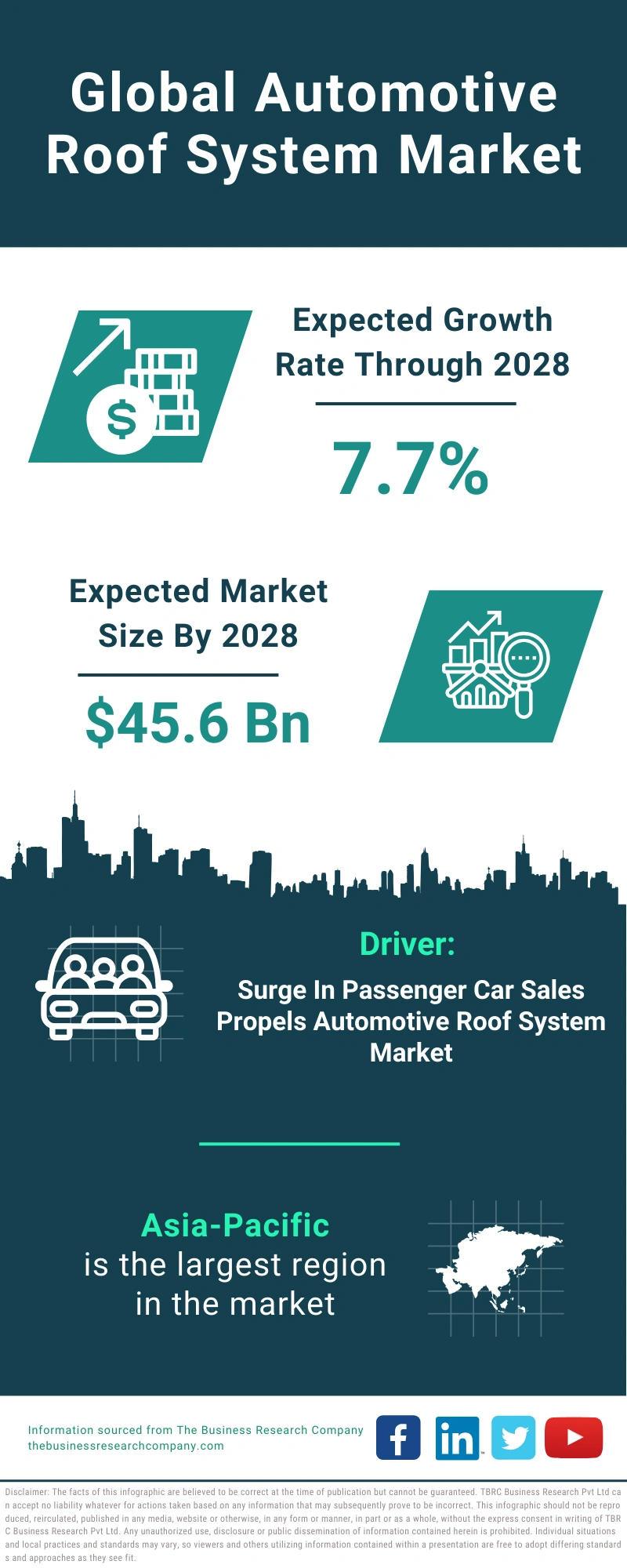 Automotive Roof System Global Market Report 2024