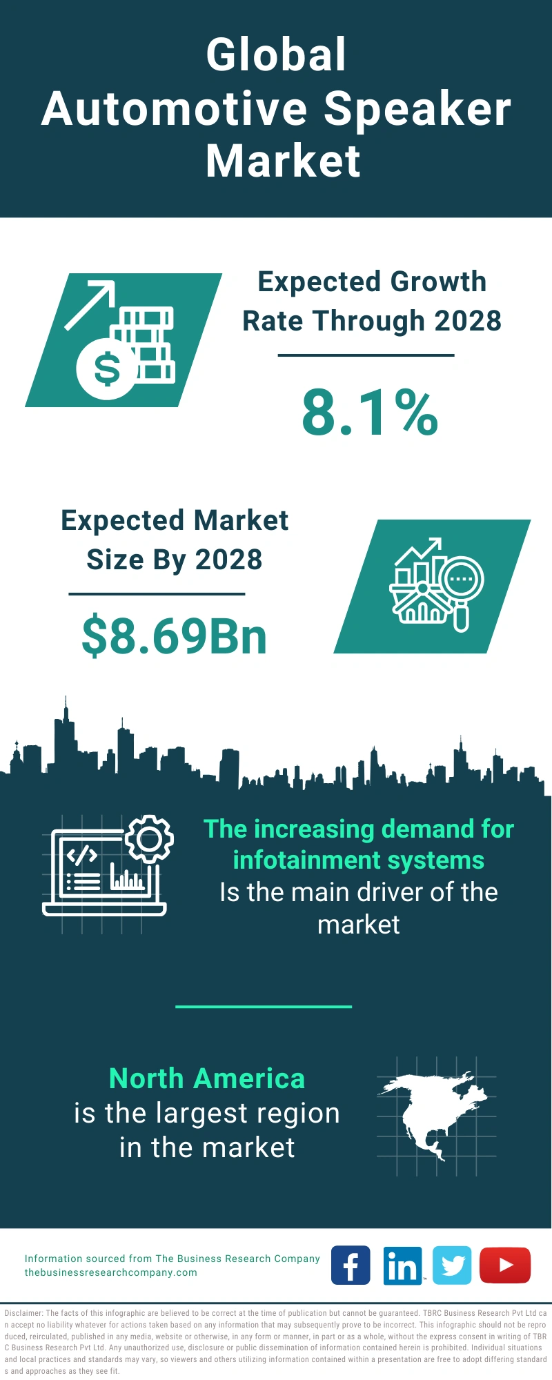 Automotive Speaker Global Market Report 2024