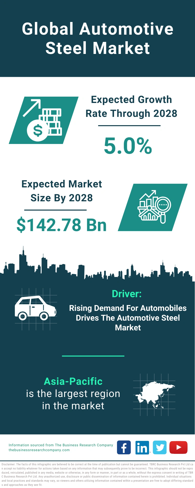 Automotive Steel Global Market Report 2024